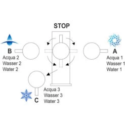 Rubinetto 5 Vie Miscelatore Lavello Cucina In Acciaio INOX Lucido Per Sistemi Acqua Gasata/aromatizzata E Filtro Depurazione Canna A U - ACCIAIO CHIRURGICO AISI 316 -Stile Bagno 10834761 3