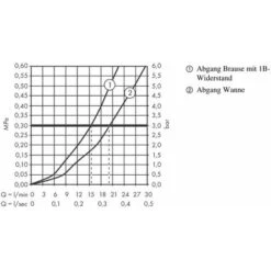 Hansgrohe Ecostat Comfort - Miscelatore Termostatico Per Vasca Da Bagno, Cromato 13114000 -Stile Bagno 19573725 3
