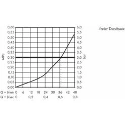 Hansgrohe Ecostat S - Miscelatore Termostatico Ad Incasso, Cromato 15755000 -Stile Bagno 19574013 3