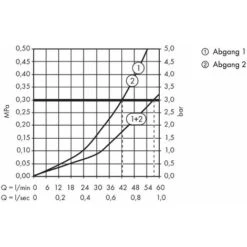 Hansgrohe Ecostat E - Miscelatore Termostatico Ad Incasso Highflow, Cromato 15706000 -Stile Bagno 19574015 3