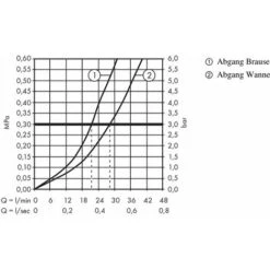 Hansgrohe Metropol - Miscelatore Monocomando Ad Incasso Per Vasca Da Bagno, Cromato 32545000 -Stile Bagno 19848656 4