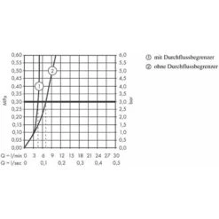 Hansgrohe Talis E - Miscelatore Ad Incasso Per Lavabo, Color Oro Lucido 71734990 -Stile Bagno 19848685 3