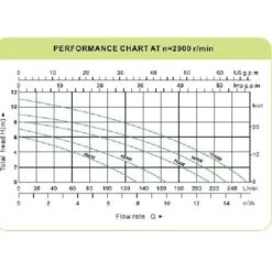 Varan Motors - TP01106 Pompa Dell'acqua Sommergibile Per Acqua Sporca - Ghiaia 35mm 550W / 10.500L/H -Stile Bagno 3703317 3