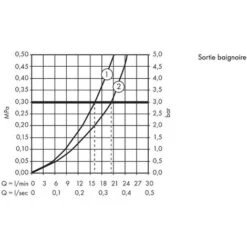 Hansgrohe - Universal Mitigeur Thermostatique Bain/douche 194mm 2 Sorties 10bar Maxi - Ecostat -Stile Bagno 43346373 3