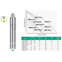 Varan Motors - TSSM15-120-11 Pompa Dell'acqua Sommergibile Per Pozzi Profondi E Trivellazione, 120 M 1,1 KW, 1,5 M³/h + 15 M Di Cavo -Stile Bagno 4336325 5