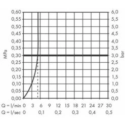 Hansgrohe Finoris - Miscelatore Ad Incasso Per Lavabo, Montaggio A 2 Fori, EcoSmart, Cromo 76050000 -Stile Bagno 45868754 4