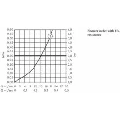 Hansgrohe Vernis Shape - Miscelatore Doccia, Cromo 71650000 -Stile Bagno 45868995 4