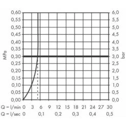 Hansgrohe Vernis Blend EFaucet - Miscelatore Elettronico Da Lavabo, Alimentazione A Batterie, Cromo 71503000 -Stile Bagno 51167020 3