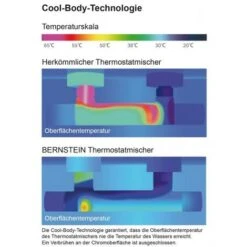 Rubinetto Doccia Termostatico 4021 Per Montaggio A Parete - Asta Doccia, Flessibile Doccia E Doccetta Opzionale Senza Flessibile, Senza Asta Doccia, Senza Doccetta -Stile Bagno 54208374 3