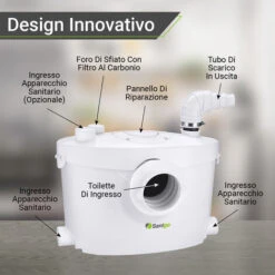 Smerigliatrice Sanitaria Sanigo 3/1 400W Con Filtro A Carbone E Pannello Di Riparazione -Stile Bagno 58488930 4