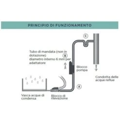 SFA SANICONDENS CLIM MINI NEW SILENCE Pompa Per Acqua Di Condensa Per Condizionatore/split SCONCLIMS -Stile Bagno 63737283 3