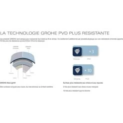 Grohe Essence, Miscelatore Monocomando Lavabo, 2 Fori, Taglia M, Cromato (19408001-set) -Stile Bagno 69647235 4