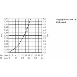 Hansgrohe ShowerTablet Select - Miscelatore Doccia Termostatico 300, Bianco/cromato 13171400 -Stile Bagno 80271786 5