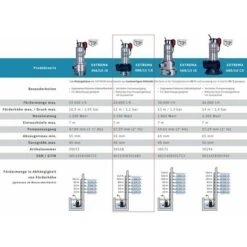 Pompa Sommersa Professionale Per Acque Reflue T.I.P. 30168 E Pompa Da Cantiere Extrema 400/11 Pro (attacco 2 Pollici Verticale), Portata Fino A 24.000 L/h -Stile Bagno 86650673 4