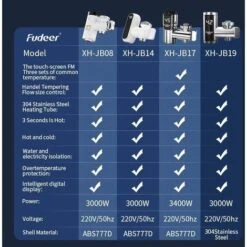 Connettore Del Rubinetto Dell'acqua Calda Elettrico Installazione Dell'adattatore Del Rubinetto Dell'acqua Calda Istantanea 220 V Scaldabagno Istantaneo 3400 W -Stile Bagno 93930701 4